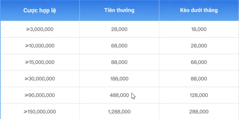 muc-cuoc-hop-le-tien-thuong-thang-tran